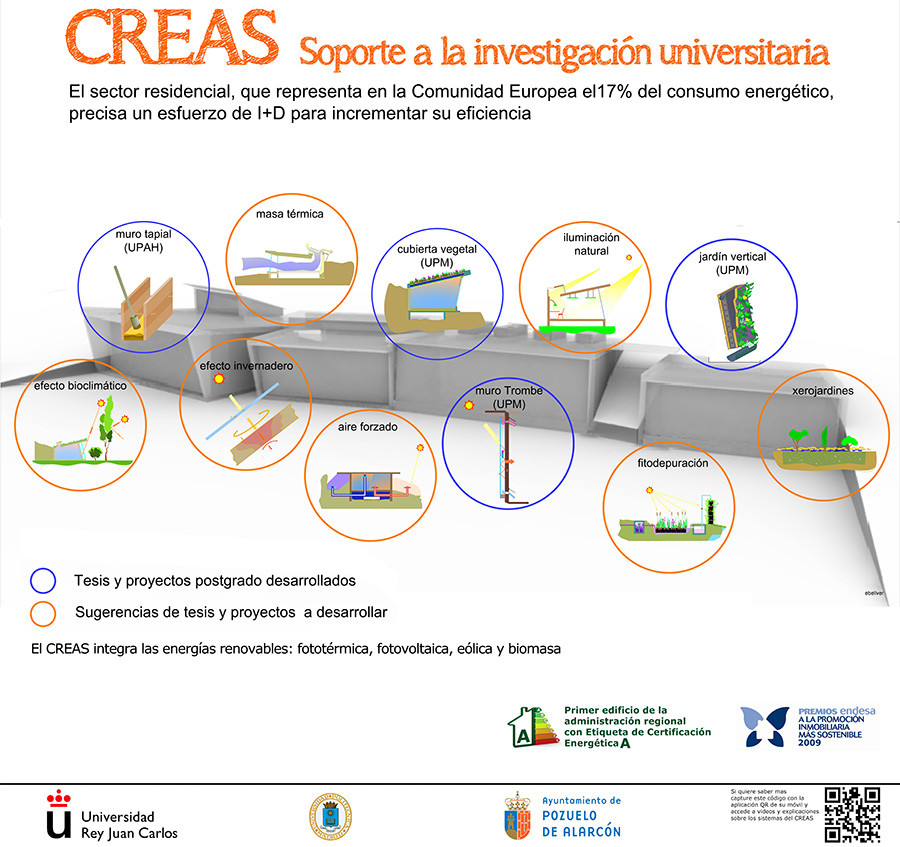 Investigación CREAS